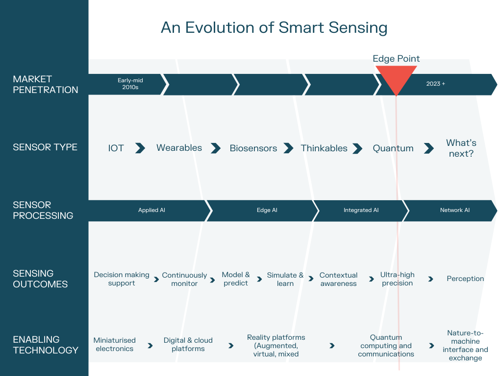 NSSN+-+Sensor+Article+Graph+(4)